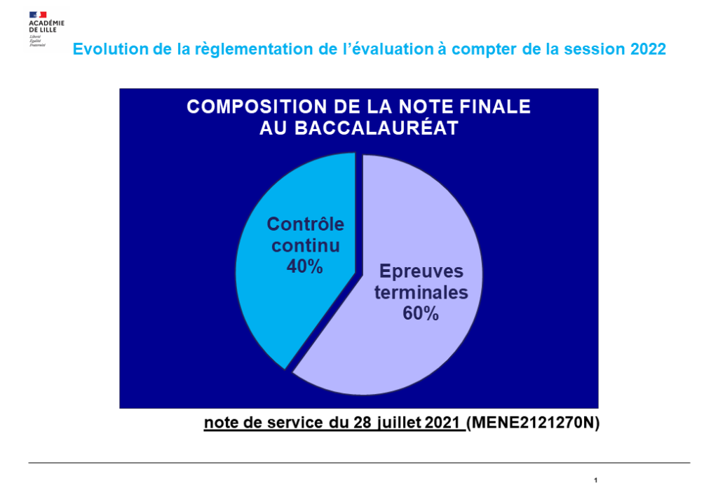 Evaluer En Langues Vivantes Portail Des Langues Vivantes 5657