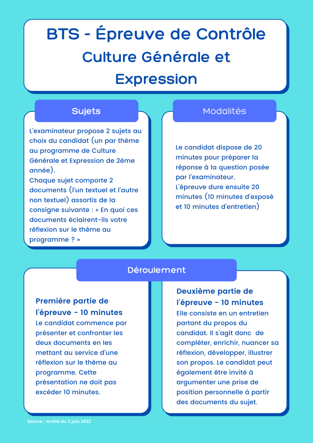 Rattrapage en BTS Épreuve de contrôle Site des Lettres de l