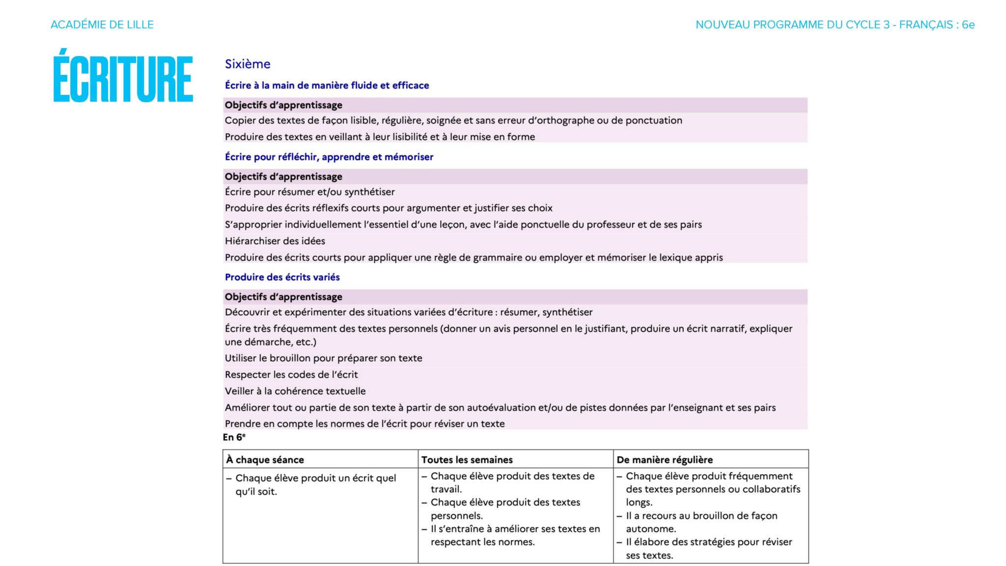 Les programmes de français du collège – Site des Lettres de l'académie