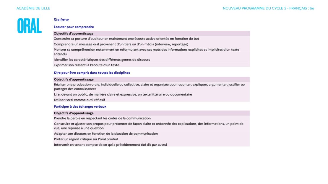 Les programmes de français du collège – Site des Lettres de l'académie