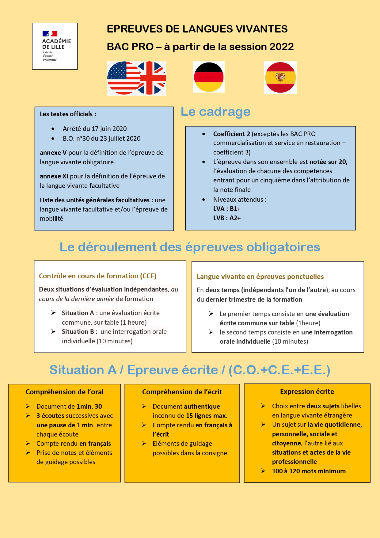 Baccalauréat Professionnel – Les Langues Vivantes Dans La Voie ...