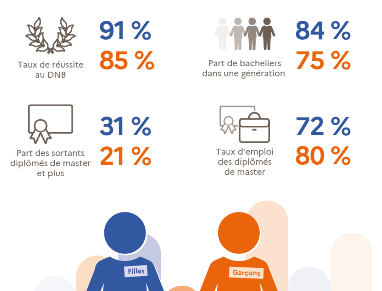 Filles Et Garçons Sur Le Chemin De L’égalité, De L’école à L ...